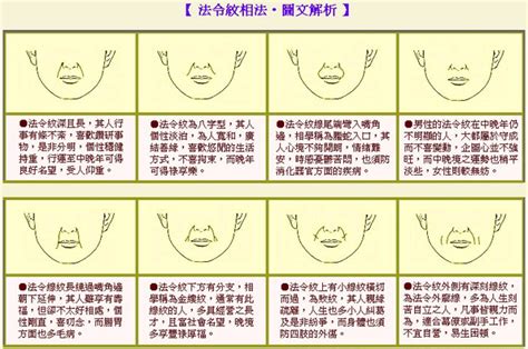 法令紋深的女人|「法令紋」面相類型圖文解析